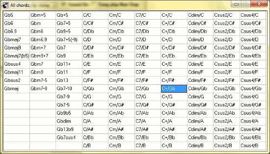 All guitar chords table